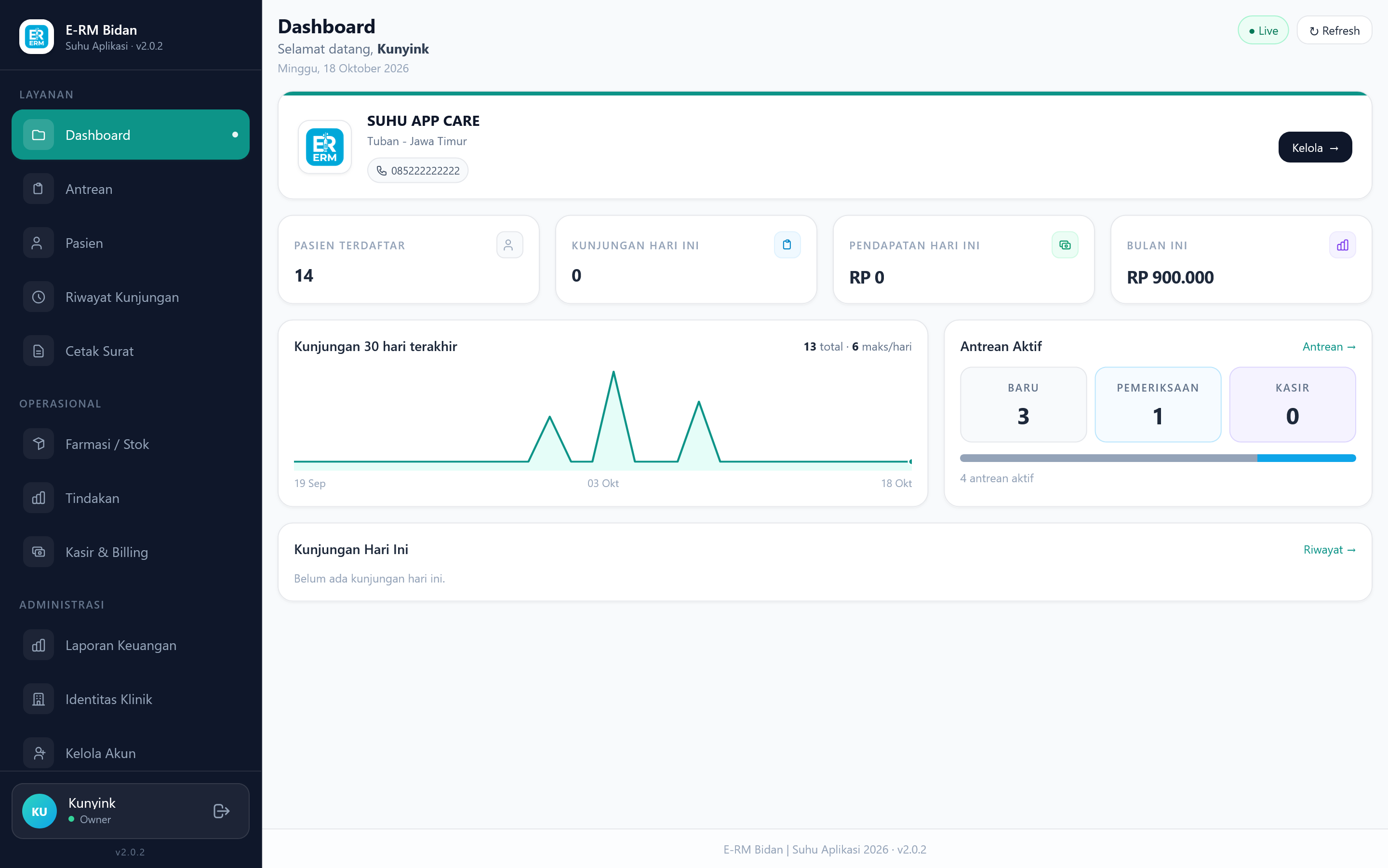 ERM Klinik — dashboard